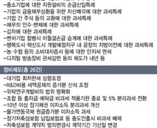 올해 끝나는 비과세·감면제도, 절반 손질