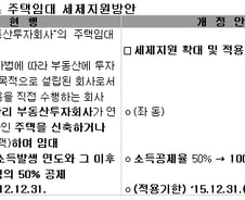 '통큰 세제혜택', 임대주택 리츠·펀드시장 커질까
