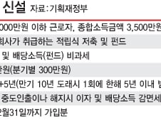 재테크상품 바꿔라 "장마 끝나고 재형저축 부활"