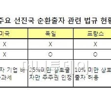 한국 대선이슈에 토요타가 웃는 이유