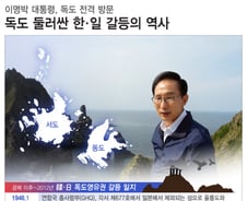 [그래픽뉴스]대통령 첫 독도 방문하기까지…