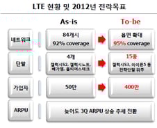 [단독]KT 'LTE 아이폰5' 출시, 3년전 그때처럼?