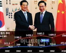 성년 맞은 한중 경제, 中 내수시장 공략 새 화두