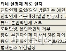 '위헌' 인터넷 실명제…방통위 후속대책 돌입