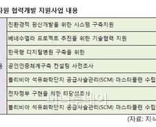 [단독]'새마을운동' 전수하고, 2000억배럴 석유시장 진출