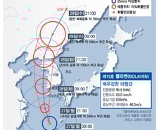 [그래픽뉴스]역대최악 우려… 태풍 '볼라벤' 경로