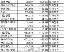 [표]연결기준 코스피 순이익 하위 20위