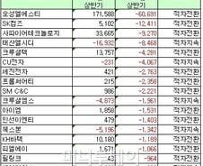 [표]2012년 상반기 코스닥 연결순이익 하위 20위