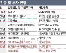 [단독]SKT '힐리오' 실패? 이번엔 중동·남미다