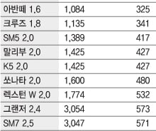 5.9조 부양책 발표.."미분양주택 양도세 100% 감면"