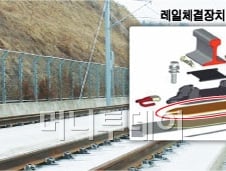 [단독]철도시설公, 내부감사도 거부…커지는 '의혹'