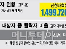 22살 대학생, 휴학 후 '술집 알바'…사연은?