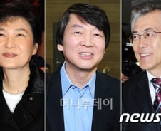 박근혜, 지지율 하락세 '눈에 띄네'