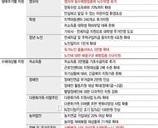 영유아 필수예방접종 뇌수막염 추가...사병봉급 15%↑