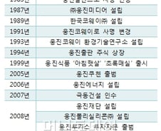 '사면초가' 웅진그룹…32년史 이대로 무너지나