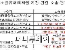 싸이 '라이트 나우'가 유해음반? 여가부 모두 패소