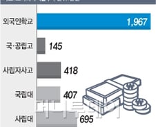 교직원 평균연봉이 2억… '신의 직장' 어디?