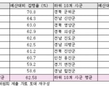 336억 문화바우처, 농어촌에선 '그림의 떡'