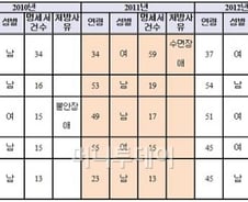 남용되는 우유주사 '프로포폴', 통제 시스템 없어