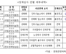 "문화부, 성범죄 직원에 '솜방망이' 처벌"