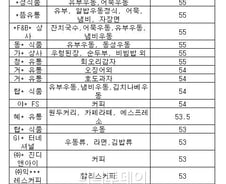 고속도로휴게소 '5000원 우동' 비밀 "실제론..."
