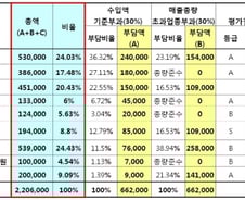 "외국인카지노만 중독 예방 부담금 '한푼'도 안내"