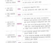 "인천공항, 루이비통에 저자세로 입점 특혜"