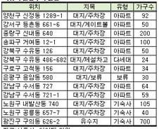 주차장 위 임대주택, 저소득층 수용소?