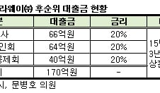 재향군인회·SH공사도 우면산터널서 20%대 고리 챙겨