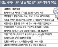 '사기·도박·횡령·마약' 비리온상···알고보니 '공기업'