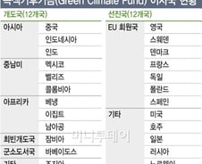 '환경계의 IMF' GCF 인천 송도 품에 안겼다!