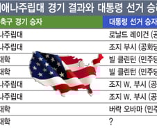 美 대선결과 7번 맞춘 대학축구경기, “승자는 오바마”