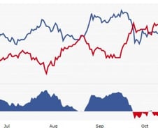 오바마, 막판 지지율 역전…"호재가 악재될 수도"