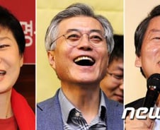 '野단일화 후보' 문재인, 安 크게 앞질렀다