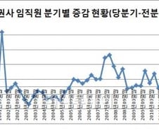 "있던 지점도 없애는 판에…", 여의도 취업 '바늘구멍'
