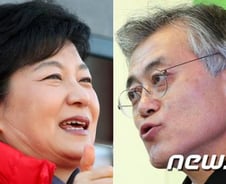 朴 48.3%-文 44.7% '오차범위 접전'