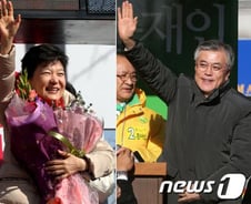 朴-文 '오차범위 넘었다' 安 지원효과는?