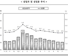 '숨어있는 일자리찾기' 새 정부의 핵심 과제