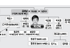 본격 가동 임박한 '박근혜 인맥 네트워크'