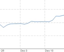 日 증시 '아베 랠리'…BOJ, 추가 금융완화 나서나