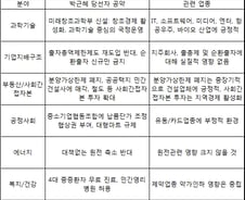 '박근혜노믹스'··새정부 수혜주는 'IT·건설·바이오'