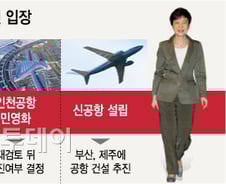 "4대강·KTX경쟁체제 어떻게 되나?"