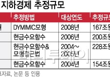 박근혜표 세수확충, '지하경제 양성화'···FIU 움직일까