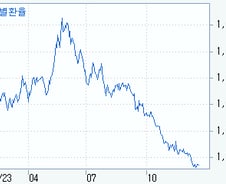 '근혜노믹스' 환율전쟁 어떻게 대처할까