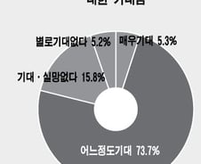 전문가들 "올해 집값 바닥 찍는다, 시기는…"