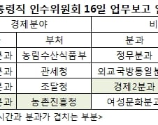인수위 경제2분과는 분신술을 쓴다?