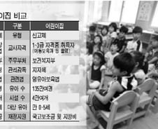 [단독]"유치원·어린이집, 유아학교로 통합한다"