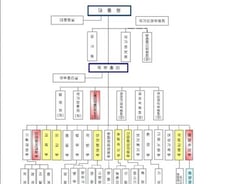 [그래픽] 정부조직개편에 따른 새 정부 조직도