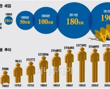 '인지상정 or 탈세?'…국세청 인력·정보가 관건