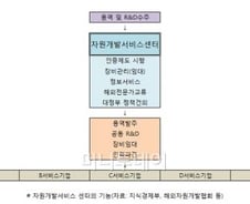[단독]정부, '해외 자원개발 컨트롤타워' 만든다